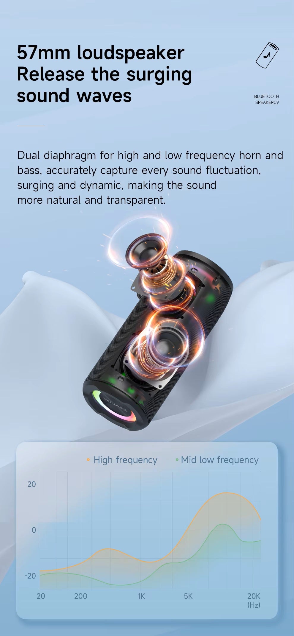 57mm loudspeaker with dual diaphragm technology on a blue background